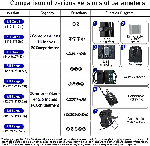 Comparison chart of various camera backpack versions, features, and sizes.